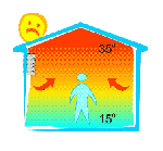 normale W&auml;rmeverteilung