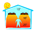 Dunkelstrahler W&auml;rmeverteilung